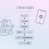 遺伝子解析プログラム「Genesy」