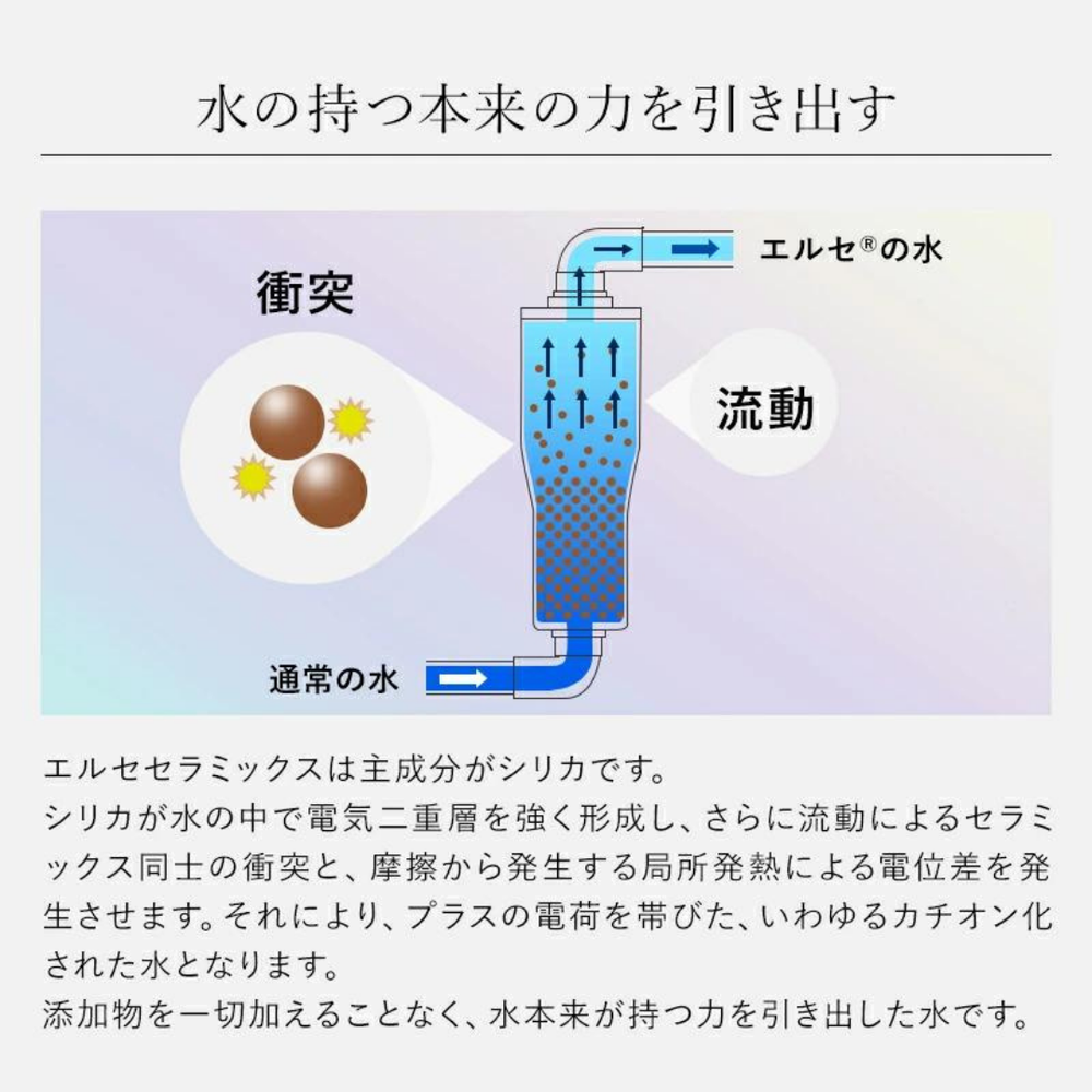 携帯活水器「エルセの実」活水用セラミックボール2個入 – ぬか酵素 Sun燦