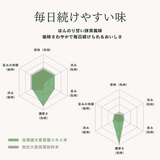 北海道産大麦若葉青汁「グリーンピュアレ」 60包