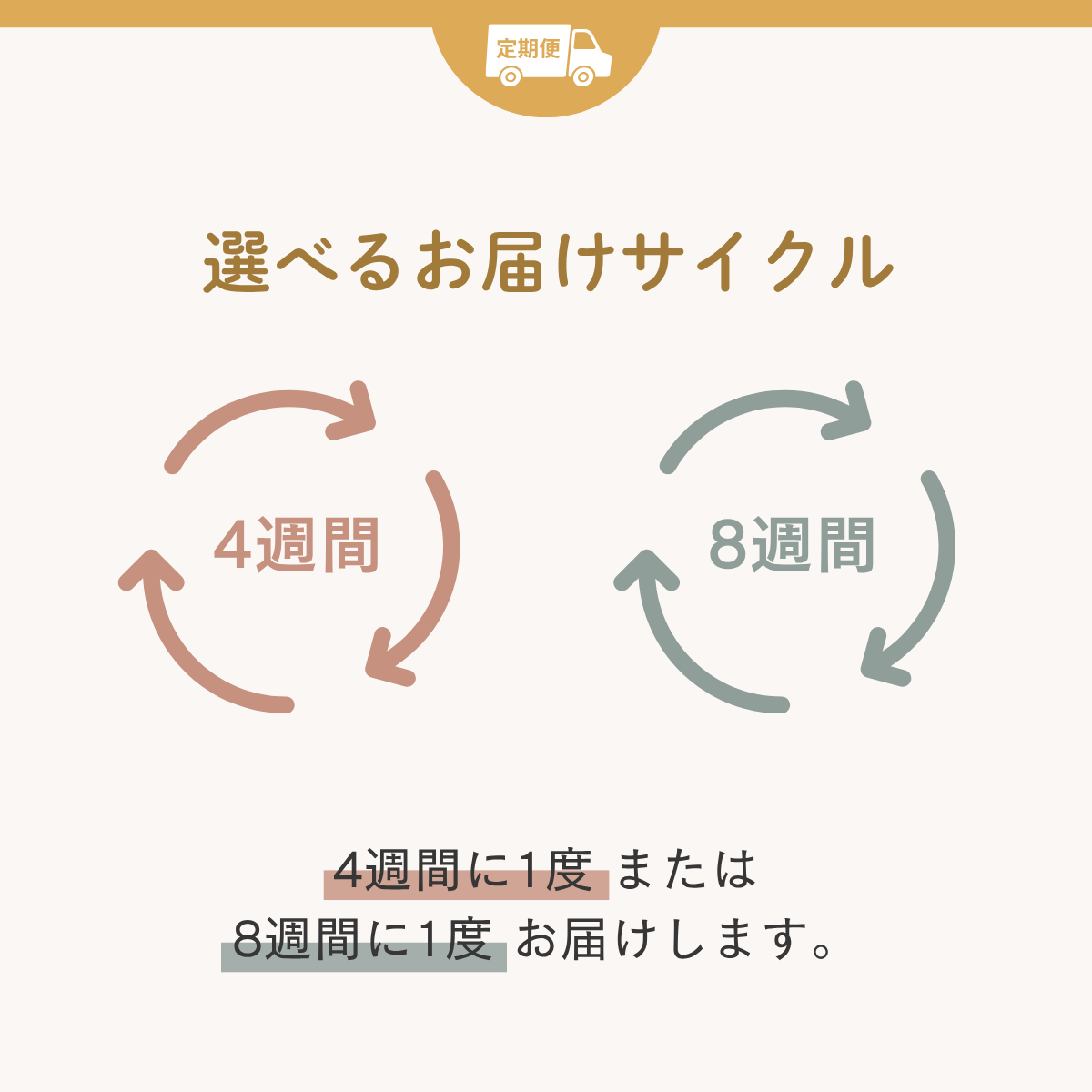 定期便【初回限定】本気の酵素1週間無料お試し付